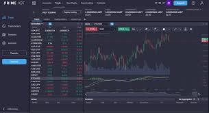 Exploring the Benefits of PrimeXBT Partnership